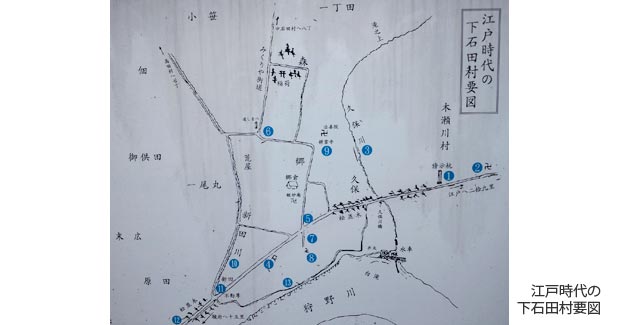 沼津宿　下石田村